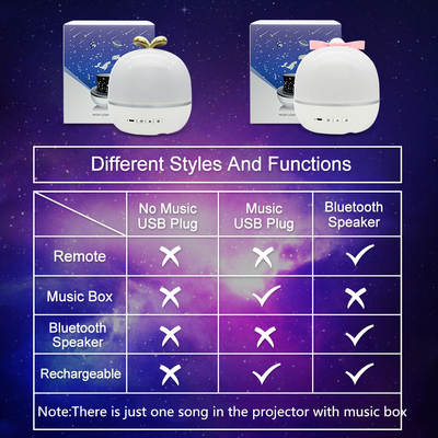 Bedside Romantic Atmosphere Night Light Birthday Gifts Upgrade Stereoscopic Vision Mini Dream Wish Box Projector Lamp